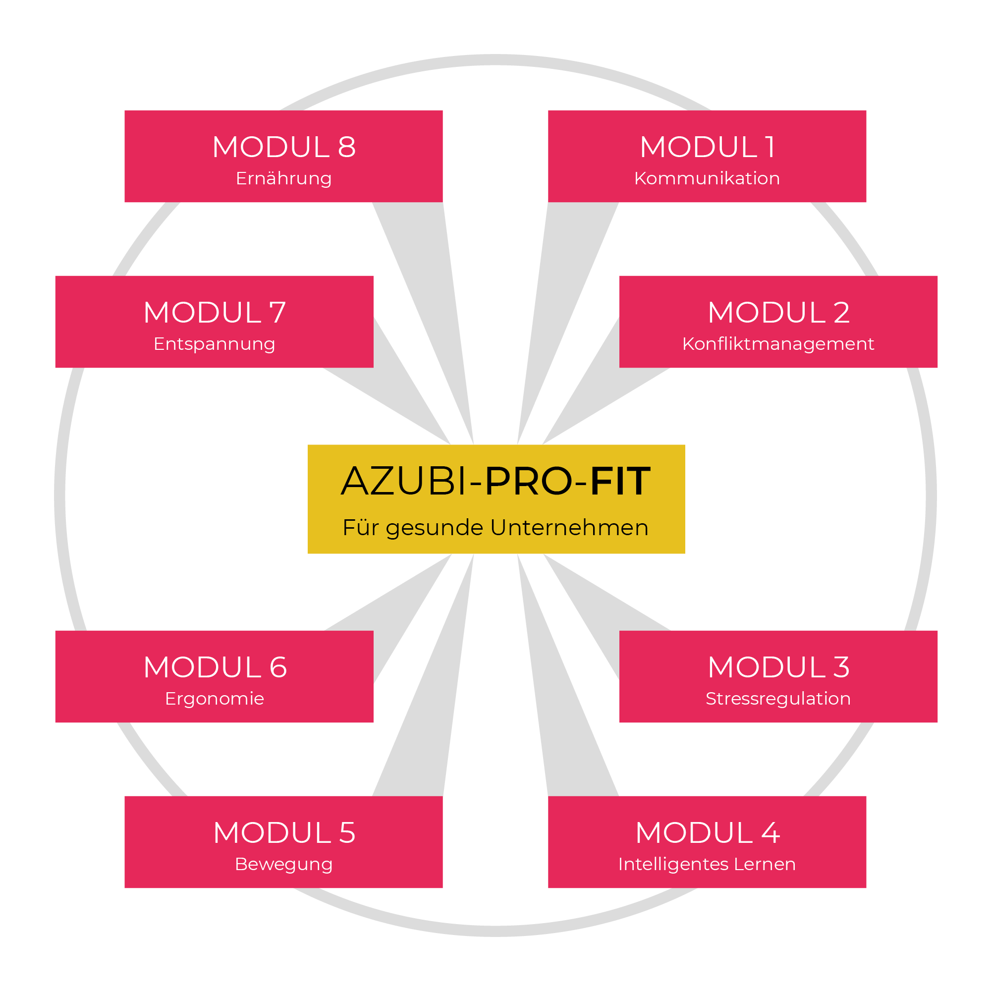 azubiprofit-module